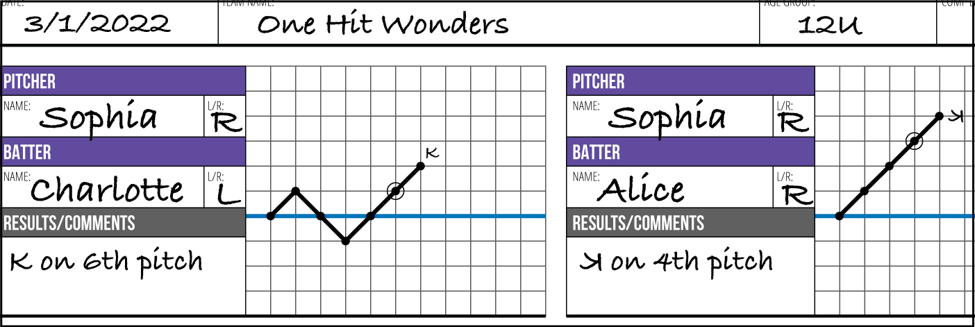 Printable Pitch Line Chart