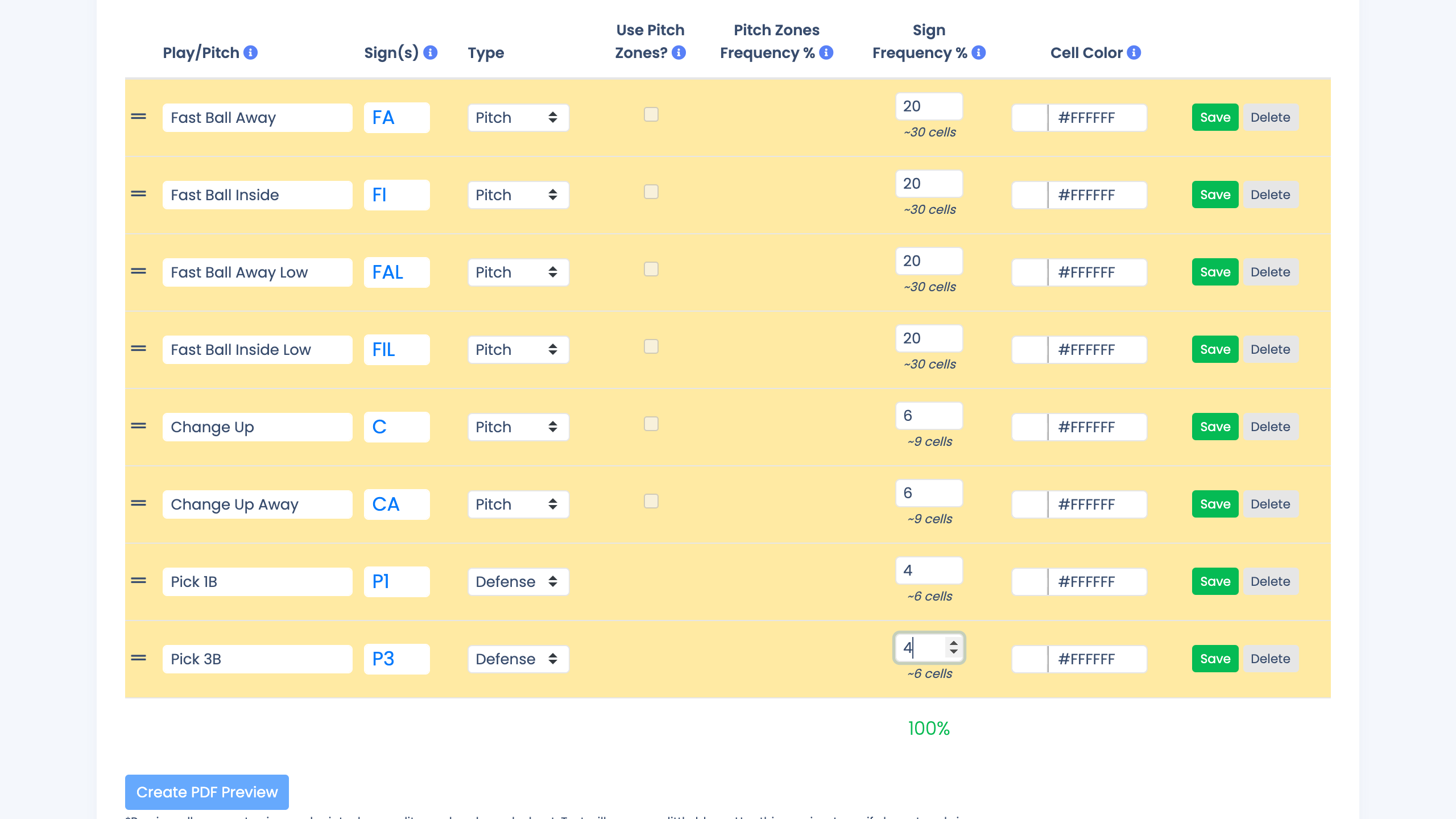 Cards Dashboard